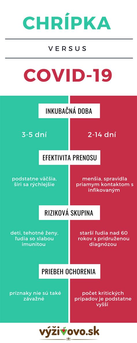 Infografika s porovnaním príznakov prechladnutia a chrípky