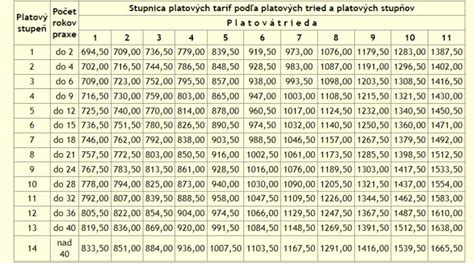 Tabuľka s prehľadom štátnych príspevkov a dávok pre rodiny s deťmi