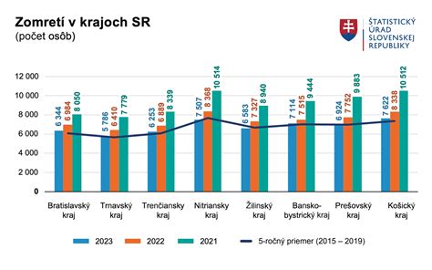 Štatistiky o neplatení výživného na Slovensku