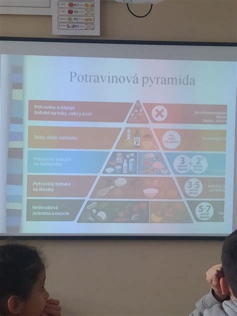 Grafické znázornenie správneho stravovacieho režimu dieťaťa