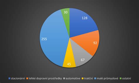 graf mesačného cyklu a plodných dní