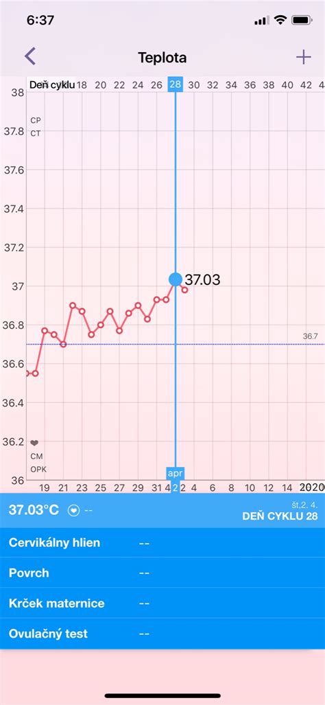 grafické znázornenie sledovania bazálnej teploty a cervikálneho hlienu
