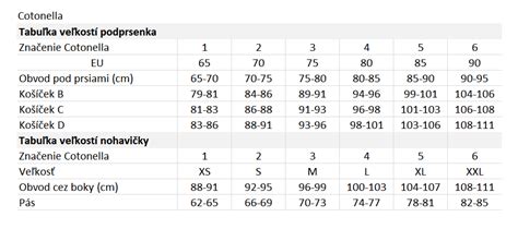 Tabuľka veľkostí popôrodných pásov