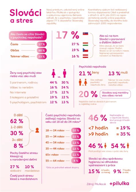 Infografika štatistiky utopení detí