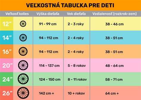 Schéma veľkostí kolies kočíka