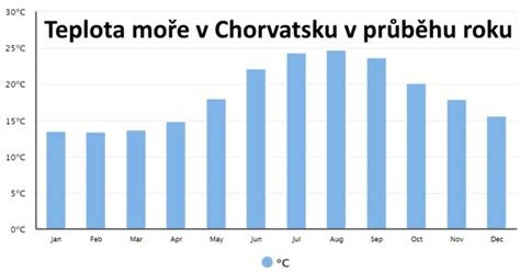 teplota vody v tehotenstve