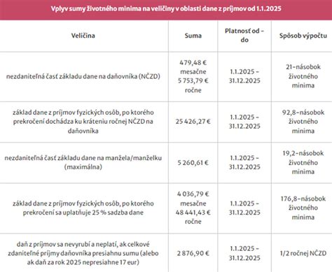Infografika: Kroky na získanie rodičovského príspevku