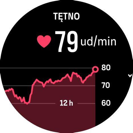 Graf srdcovej frekvencie v tehotenstve