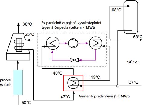 Schéma dvojkomorového systému fľaše Haberman