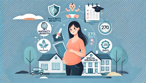 Grafické znázornenie nároku na materské a tehotenské