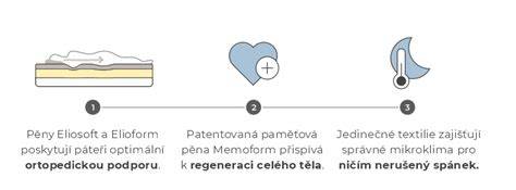 Infografika: Priemerne denné a nočné spánkové vzory 0-12 mesiacov