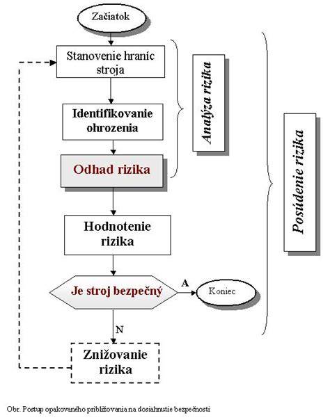Diagram rizík pri nepremyslenom prelepovaní úst (detaily rizík kože, dýchania a bezpečnosti)
