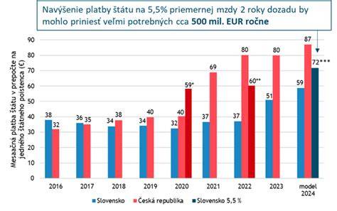 Infografika: Míľniky vývinu reči v prvom roku života