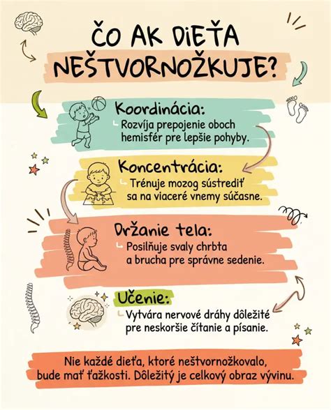 Infografika: Vývin 15 mesačného dieťaťa (motorický a komunikačný míľnik)