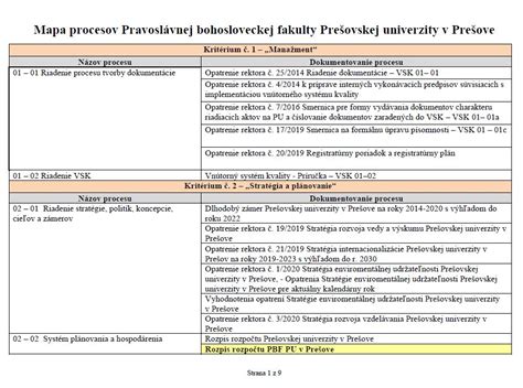 Mapa predškolských zariadení v Prešove