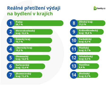 Infografika: Realita 10-dňovej diéty a typické zmeny v hmotnosti