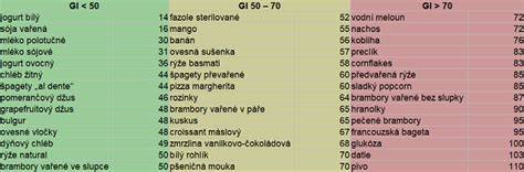 Ryžové chlebíčky a glykemický index v súvislosti s dieťaťom