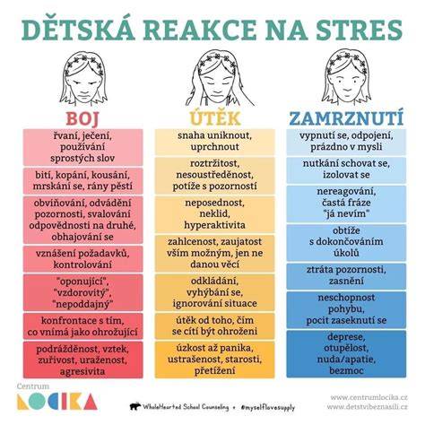 Infografika: 6 kategórií stresu u bábätka a čo ich vyvoláva
