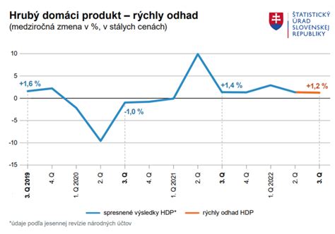 Infografika: vývoj slovenskej hymny od Matúšku po súčasnosť - kľúčové míľniky a prechody v interpretácii