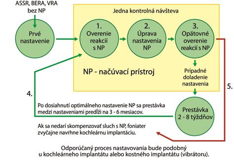 Proces zápisu narodenia dieťaťa v zahraničí