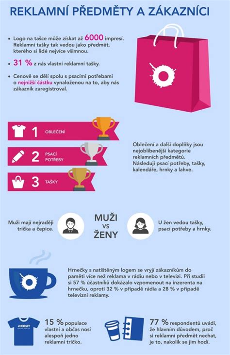 Infografika: Model rozvoja pozornosti u predškolákov
