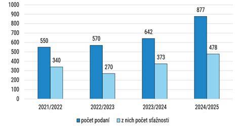 Graf ukazujúci vzťah socioekonomického statusu a školského úspechu na relatívnych ukazovateľoch