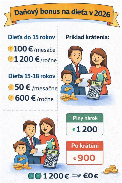 Infografika: Prehľad dávok na dieťa na Slovensku (prídavok, príplatok, daňový bonus)