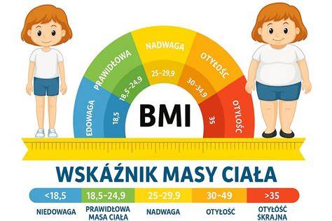 Infografika: BMI percentily u detí, grafy prírastku hmotnosti a rastu