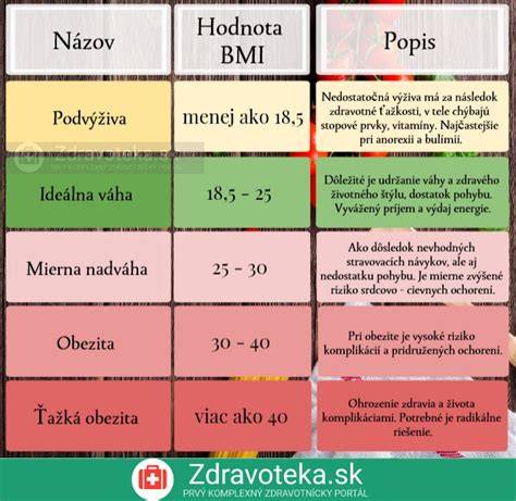 Infografika: Diagnostika BMI a percentilových grafov pre deti a mládež