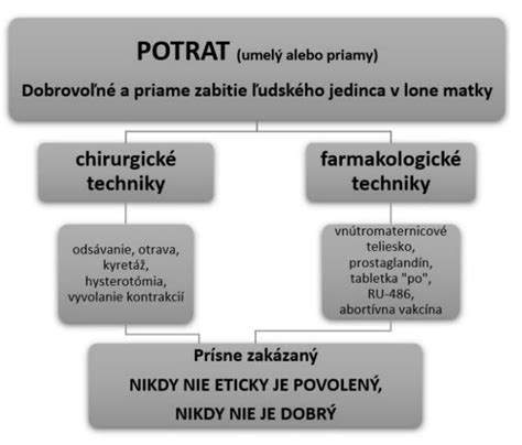 Domáci potrat: Riziká a alternatívy