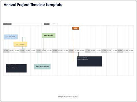 Obrázok ukazujúci premenu Adriany - vizuálna timeline