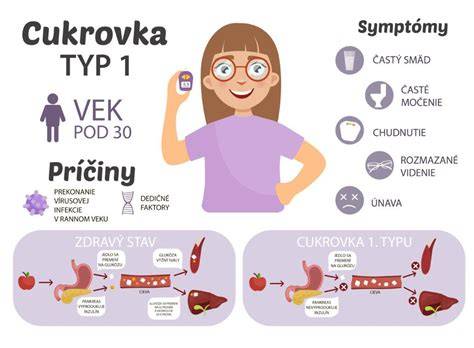 Infografika: Typy IUGR a ich príčiny, symptómy a diagnostické kroky