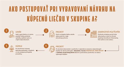 Infografika: Proces získania kúpeľnej liečby a nárokov na PN/OČR