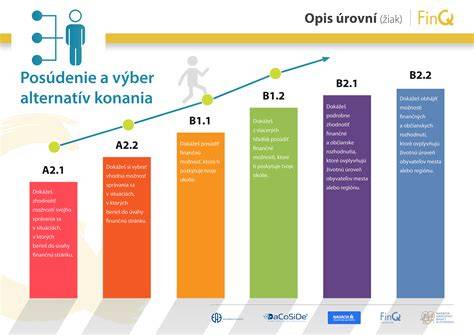 Okraje a záznamy o výrobe a testovaní bezpečnosti fľaší
