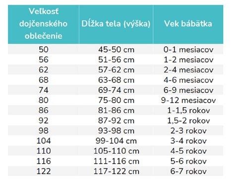 Infografika: Ako merať výšku, dĺžku a obvod dieťaťa pre správnu veľkosť oblečenia