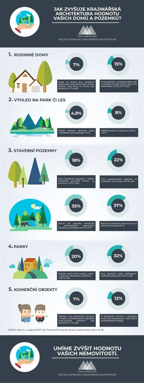 Infografika: Prístupy k bilingvizmu a hlavné výhody