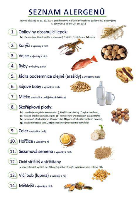 Infografika: Alternatívy pre jednotlivé alergény (mlieko, vajcia, pšenica, orechy, sója, ryby)