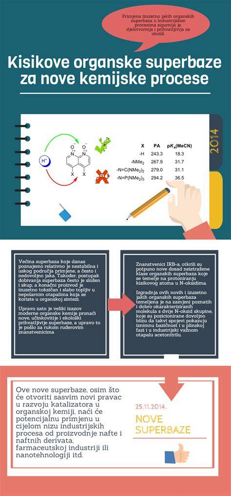 Infografika o procese zápisu a dôležitých termínoch