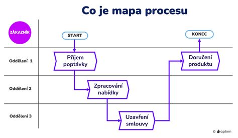 Mapa procesu adaptácie v MŠ: kroky a faktory