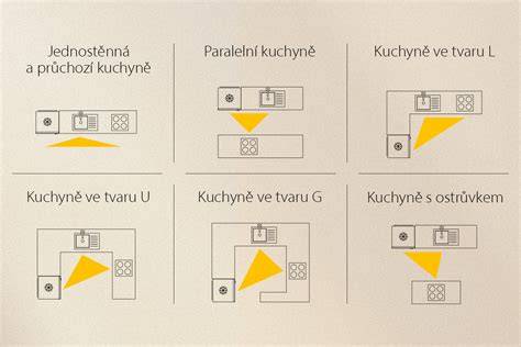 Infografika zobrazujúca základné tvary a kroky kreslenia kravy