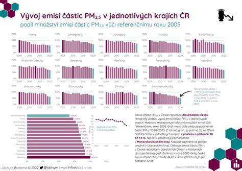 Infografika: Vývoj motoriky v jednotlivých fázach prvého roku života