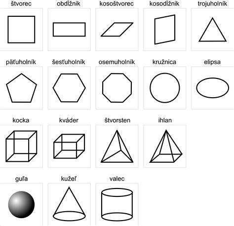 Infografika: Rozlišovanie geometrických útvarov podľa hmatu