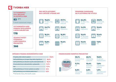 Infografika: Príklady autokorektívnych pomôcok a hier