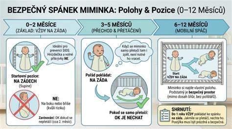 Infografika: správne polohy pri manipulácii s bábätkom a ich význam
