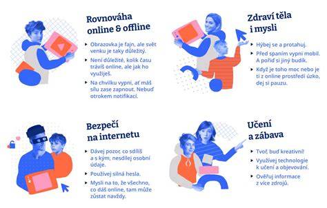 Infografika: Cestou dieťaťa od offline sveta k digitálnemu prostrediu a späť