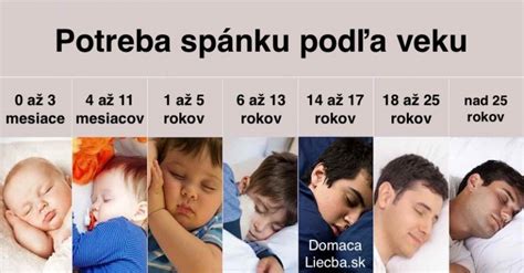 Infografika: vývoj spánku detí v mesiacoch a odporúčané okná pre prechod