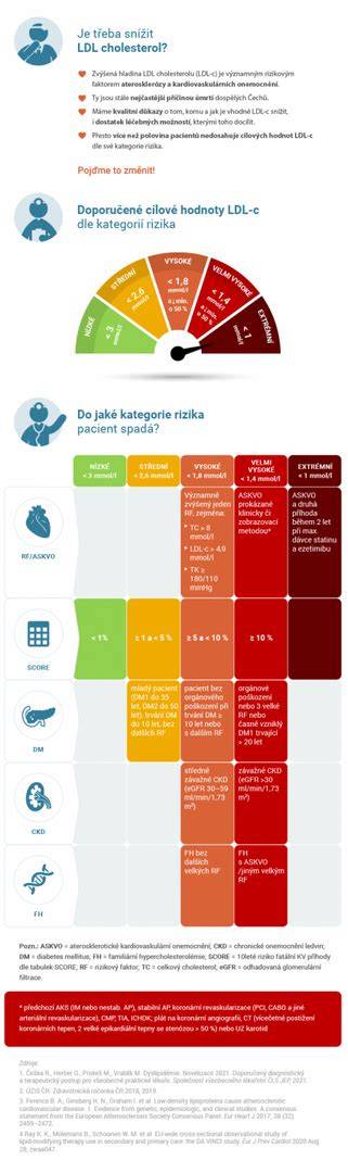 Infografika: Doporučené typy tehotenských masážnych a hydratačných prípravkov