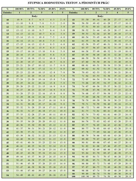 Infografika: 5‑bodová stupnica a stratégie pre zvládanie hnevu