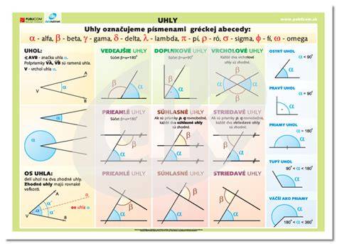 Infografika: Základné pravidlá fotenia detí - svetlo, uhly, kompozícia, emócie