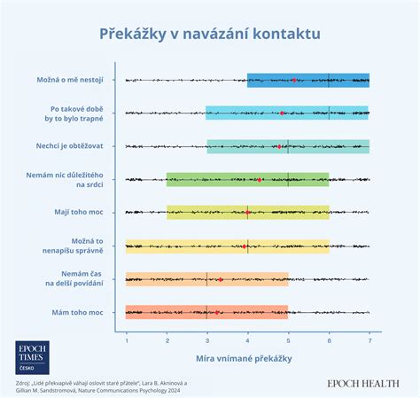 Infografika: výhody kontaktu kože na kožu a dojčenia